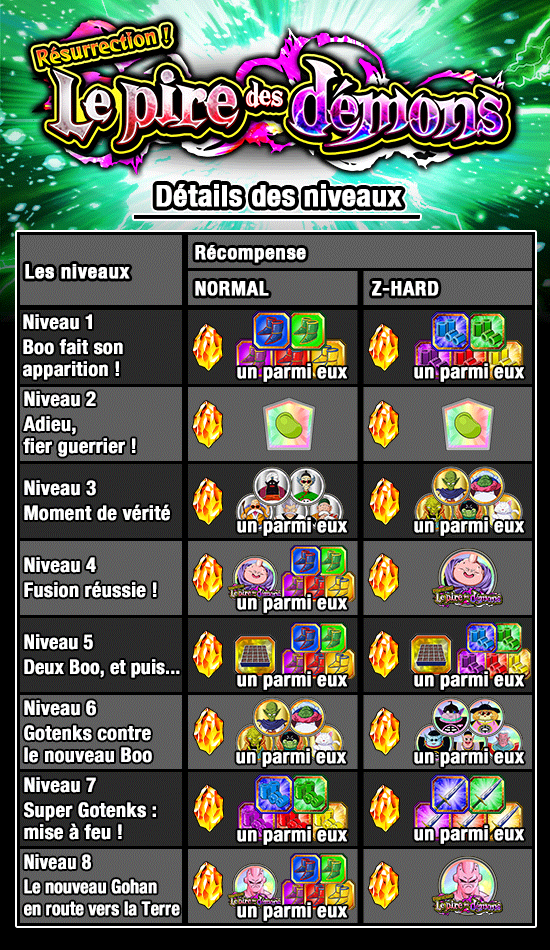 Acheter Dokkan Battle Account, DBZ comptes à vendre avec un prix